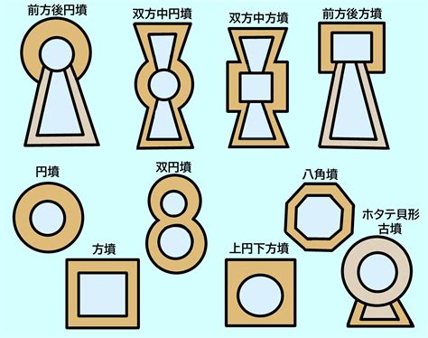 墳種|古墳の形にはどんな意味があるのか